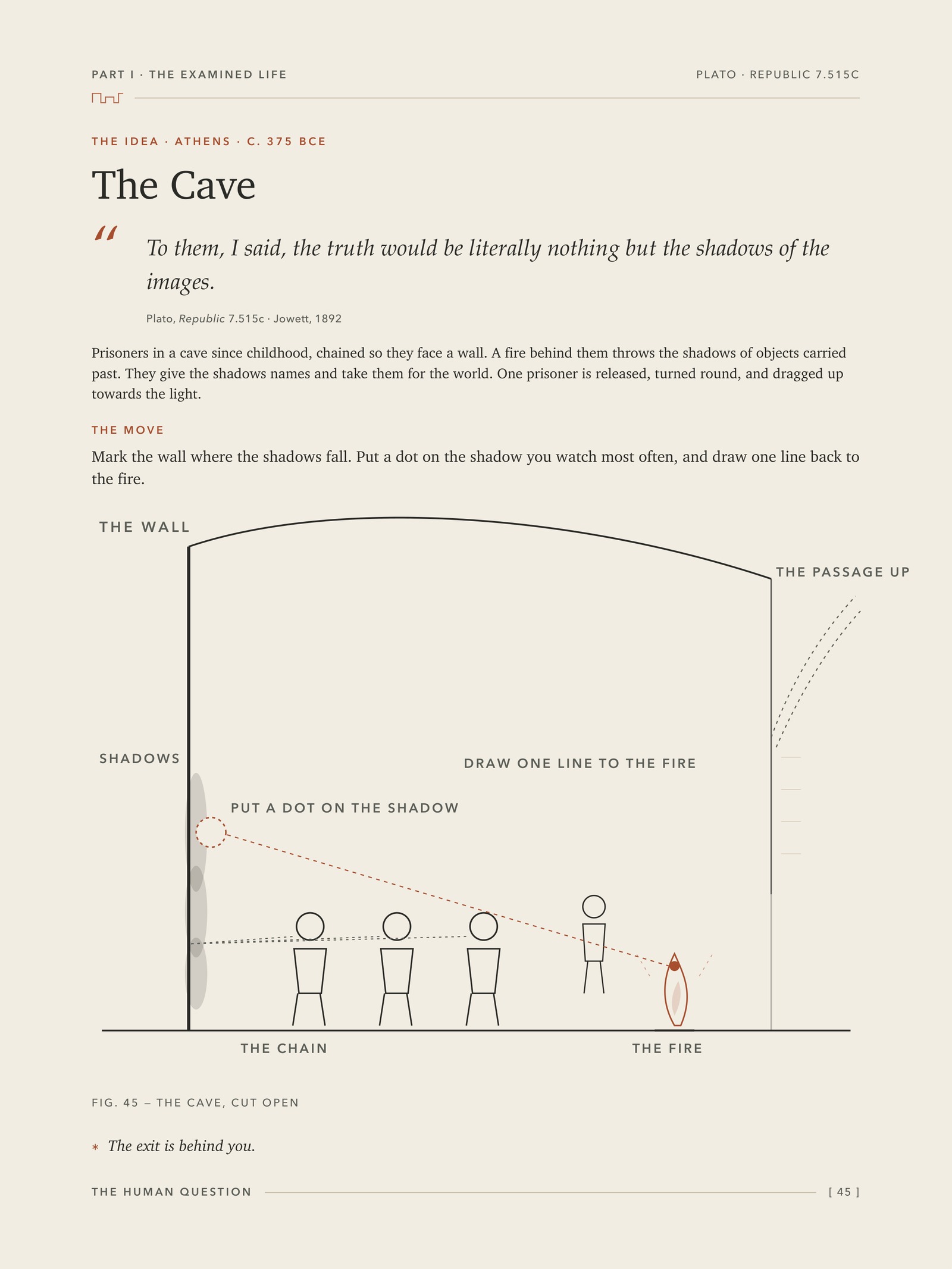 Interior cave diagram with a marked shadow and a line to the fire
