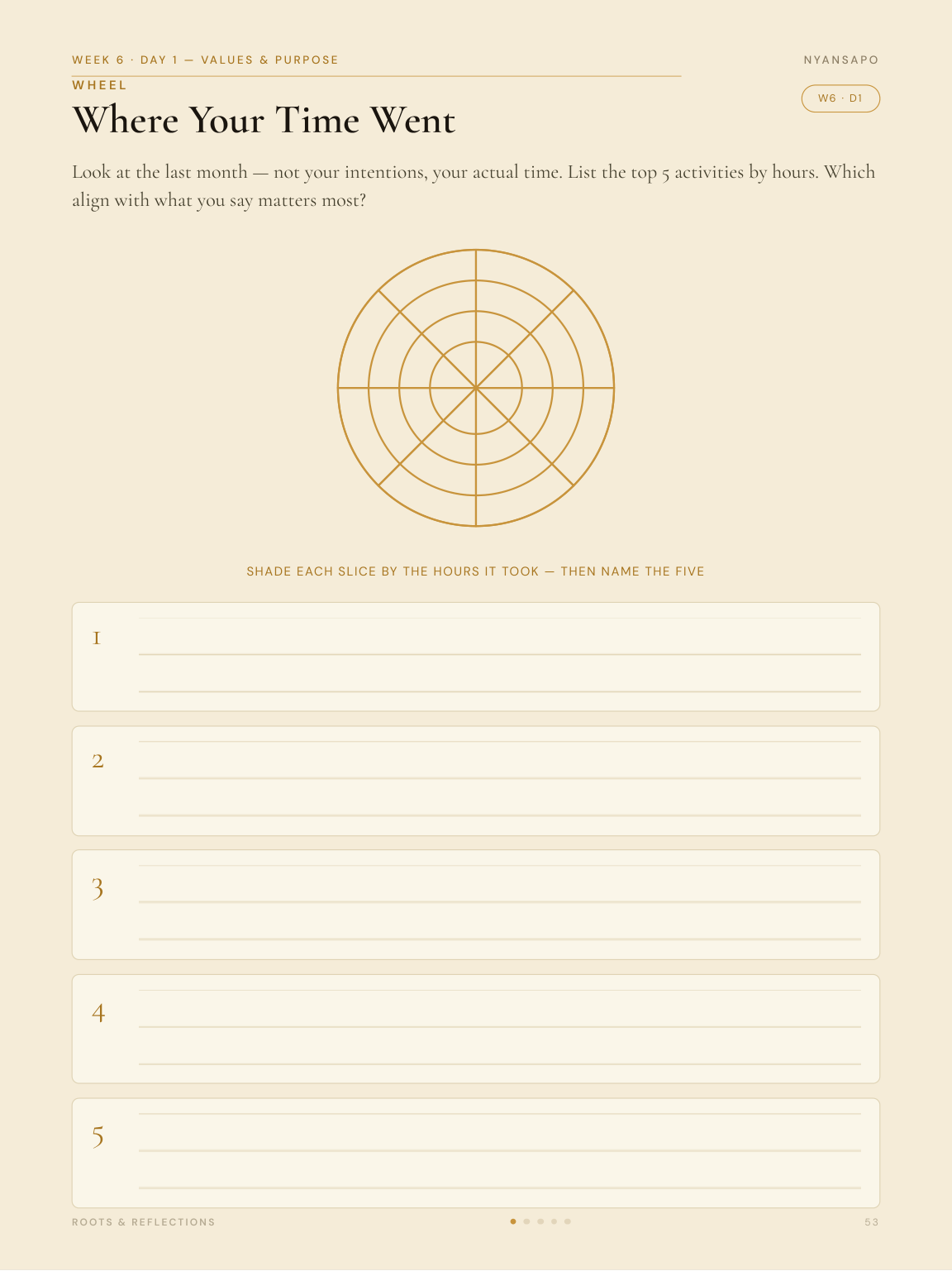Where Your Time Went wheel of life