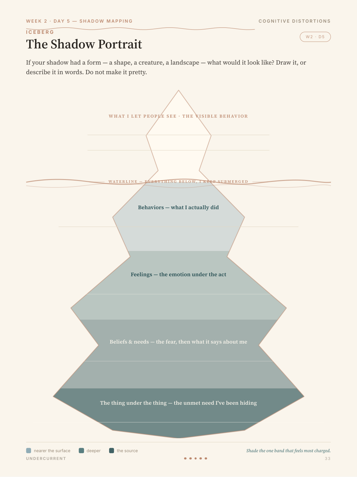 Beneath the Waterline iceberg format